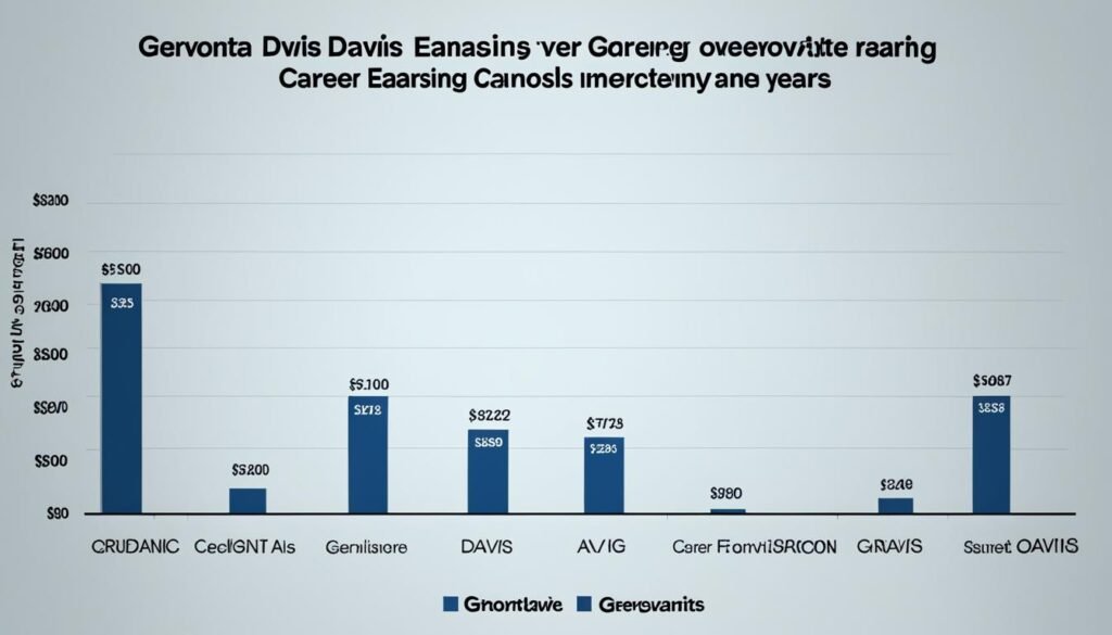 gervonta davis career earnings