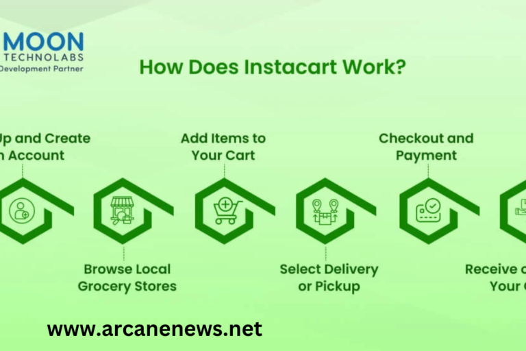 How Does Instacart Work? A Complete Guide to the Grocery Delivery Service